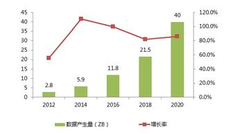 从“蓝天算法”看大数据行业中AI的发展趋势,从“蓝天算法”看大数据行业中AI的发展趋势,第3张