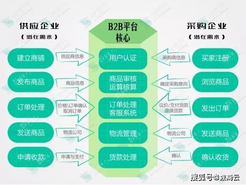 如何运用全网营销提高企业知名度,如何运用全网营销提高企业知名度,第2张