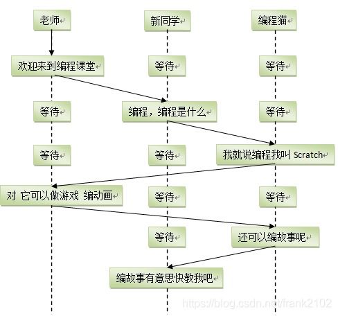 从销售到编程教育，我的跨界之旅,从销售到编程教育，我的跨界之旅,第1张