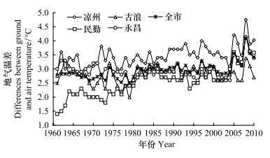 嘉兴凉了？专访业内人士，揭秘城市气温变化背后的原因,嘉兴凉了？专访业内人士，揭秘城市气温变化背后的原因,第3张