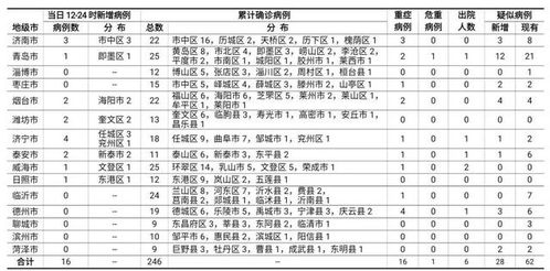 泰国多地传播登革热疫情，危害严重,泰国多地传播登革热疫情，危害严重,第3张