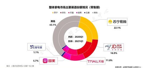 揭秘小型超市的市场形式与趋势,揭秘小型超市的市场形式与趋势,第3张