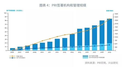 “如何规划自己的养老金，选择合适的投资方式？”,“如何规划自己的养老金，选择合适的投资方式？”,第2张