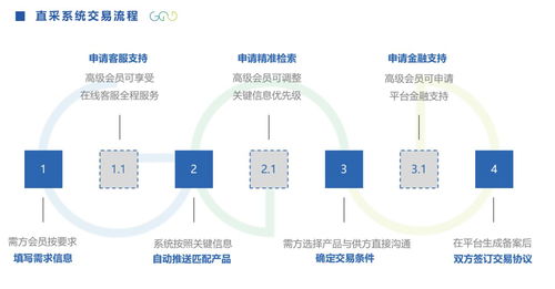 如何完善公司组织架构，实现业务高效发展,如何完善公司组织架构，实现业务高效发展,第1张