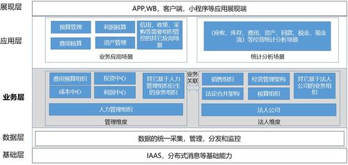 数字化设计在能源领域中的应用,数字化设计在能源领域中的应用,第3张