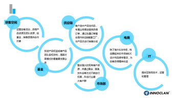 培养市场策划能力的方法大揭密,培养市场策划能力的方法大揭密,第1张