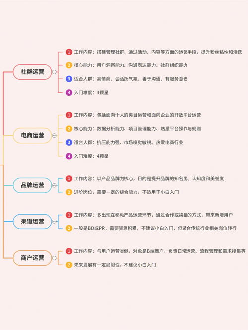 不想成为“魔爪社区”？赢得用户的正确打开方式,不想成为“魔爪社区”？赢得用户的正确打开方式,第3张