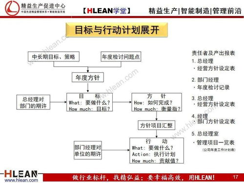 如何制定一份成功的企业网络策划？,如何制定一份成功的企业网络策划？,第1张