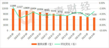 借贷宝事件：九鼎重启资产重组，寻找新出路,借贷宝事件：九鼎重启资产重组，寻找新出路,第2张