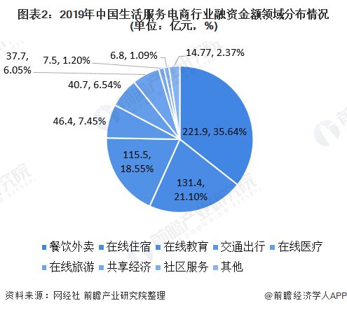 票务平台趣票网融资过亿，对行业的影响及商业模式探讨,票务平台趣票网融资过亿，对行业的影响及商业模式探讨,第3张