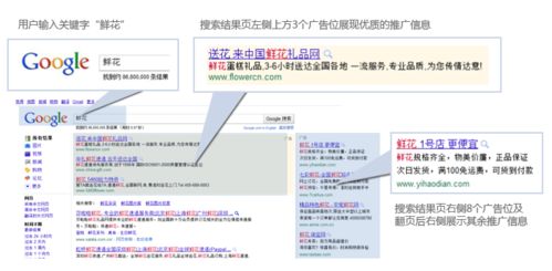 如何优化竞价账户提高投放效果,如何优化竞价账户提高投放效果,第2张