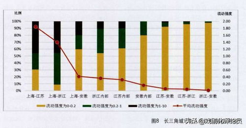 九五至尊的价格在南京市场的表现,九五至尊的价格在南京市场的表现,第1张