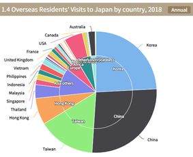 探寻日本旅游局推荐的必去景点和活动,探寻日本旅游局推荐的必去景点和活动,第1张