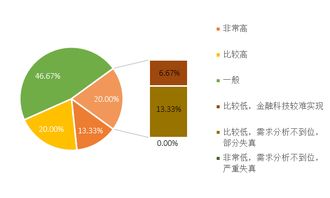 如何提升客服管理效率？企业级通讯系统是关键,如何提升客服管理效率？企业级通讯系统是关键,第1张