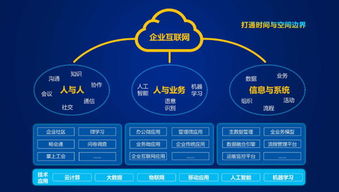 通过人工智能技术提升运维效率-解析心海软件,通过人工智能技术提升运维效率-解析心海软件,第3张