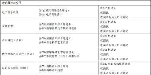 探索全美最热门的40个研究生专业，看看你是否已经掌握了热门专业前沿趋势,探索全美最热门的40个研究生专业，看看你是否已经掌握了热门专业前沿趋势,第3张