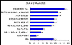 餐饮外卖平台用户口碑比较分析：美团与饿了么哪家更受欢迎？,餐饮外卖平台用户口碑比较分析：美团与饿了么哪家更受欢迎？,第1张