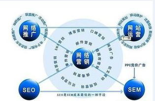 企业网络接入的重要性及如何选择网络接入方式,企业网络接入的重要性及如何选择网络接入方式,第2张