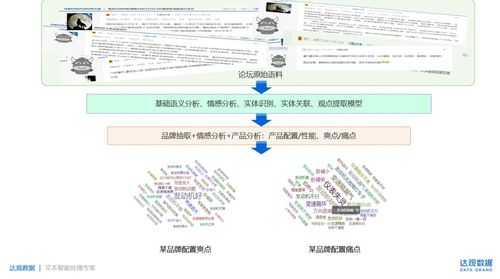 网站分析技巧：转化率提升研究,网站分析技巧：转化率提升研究,第1张