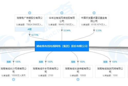 从传统营销到定向推广，浅析网络整合营销公司的发展趋势,从传统营销到定向推广，浅析网络整合营销公司的发展趋势,第3张