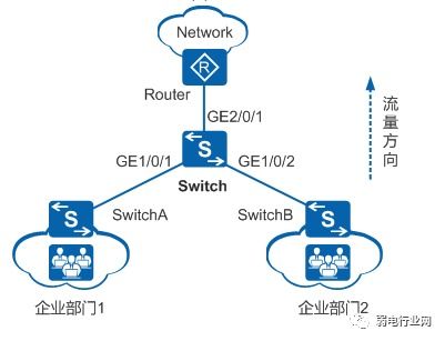 网络营销到底是什么？,网络营销到底是什么？,第2张