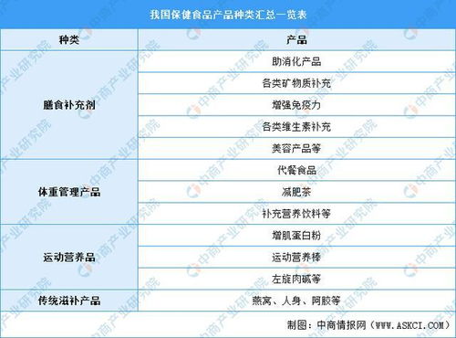 新标题: 中国食用油产业亟需进一步加强和优化,新标题: 中国食用油产业亟需进一步加强和优化,第2张