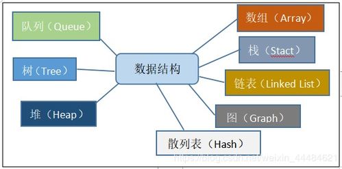 如何轻松掌握数据结构,如何轻松掌握数据结构,第3张