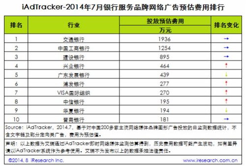 数字营销新潮流：网络广告报价大揭秘,数字营销新潮流：网络广告报价大揭秘,第3张