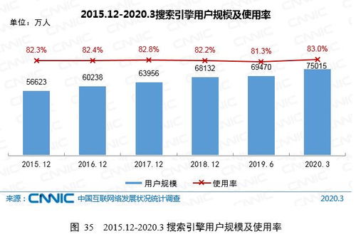 百度，互联网时代的领航者,百度，互联网时代的领航者,第3张