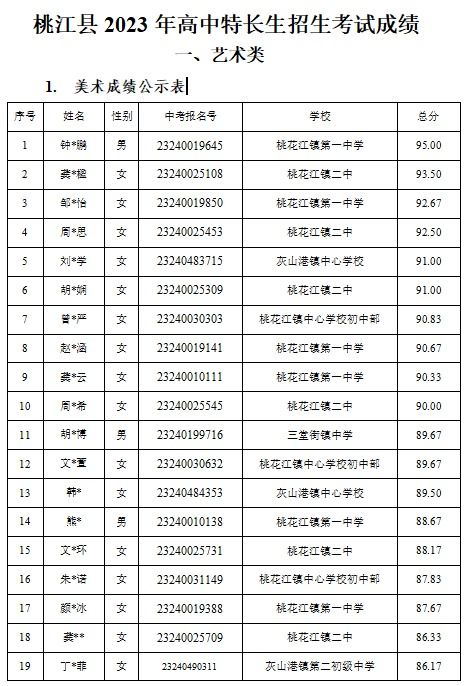 爱知中学想要录取？了解这些招生要求和条件吧！,爱知中学想要录取？了解这些招生要求和条件吧！,第1张