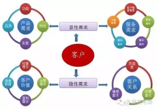 提升销售实力的秘诀：深入了解会销产品,提升销售实力的秘诀：深入了解会销产品,第2张