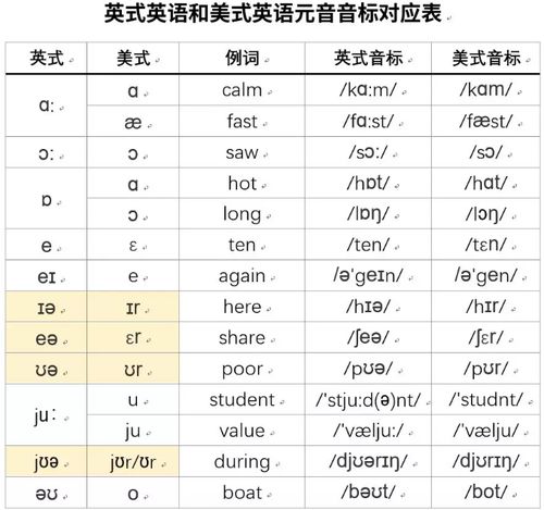 开启英语听力进阶之路：高效提升听力技巧,开启英语听力进阶之路：高效提升听力技巧,第1张