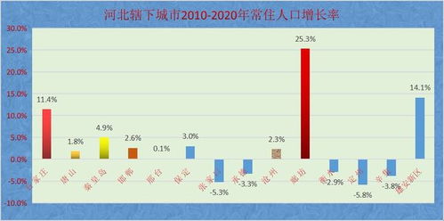 「石家庄人现状及生活调查」,「石家庄人现状及生活调查」,第2张