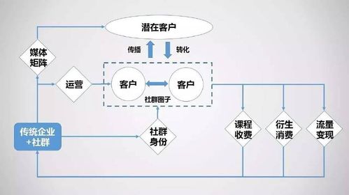 小贱卡盟：一个颠覆传统的创新卡盟平台,小贱卡盟：一个颠覆传统的创新卡盟平台,第3张