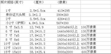 从制度层面看，七寸与多少厘米相等吗？,从制度层面看，七寸与多少厘米相等吗？,第1张