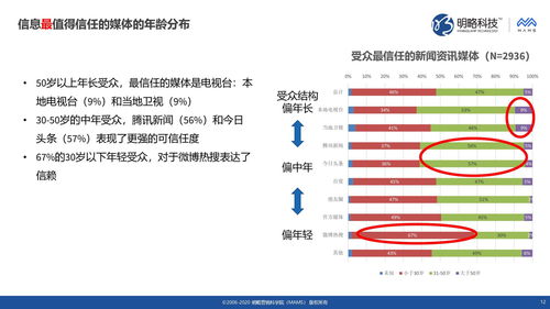 「学会使用正确的标题表达方式」 如何在新闻中使用正确的标题表达方式？,「学会使用正确的标题表达方式」 如何在新闻中使用正确的标题表达方式？,第2张