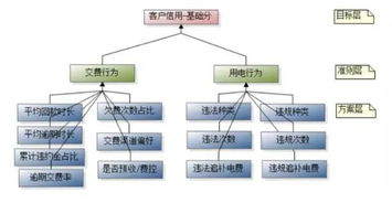 如何打造一家成功的模型设计公司-深圳维纳森模型设计有限公司的案例研究,如何打造一家成功的模型设计公司-深圳维纳森模型设计有限公司的案例研究,第2张