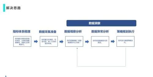 数字化营销如何帮助企业实现品牌升级？,数字化营销如何帮助企业实现品牌升级？,第3张