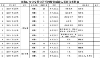 「人事动态」诸暨公务员人事任免公示,「人事动态」诸暨公务员人事任免公示,第1张