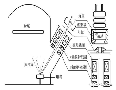 真空含浸机：极致处理重要工具,真空含浸机：极致处理重要工具,第3张