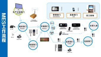 如何避免忙而无进？7个可能的瓶颈及解决方案,如何避免忙而无进？7个可能的瓶颈及解决方案,第1张