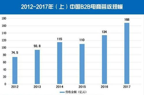 探讨P2P网贷的盈利方式,探讨P2P网贷的盈利方式,第2张