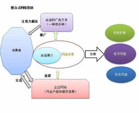 如何实现品牌宣传与营销的完美整合？,如何实现品牌宣传与营销的完美整合？,第3张