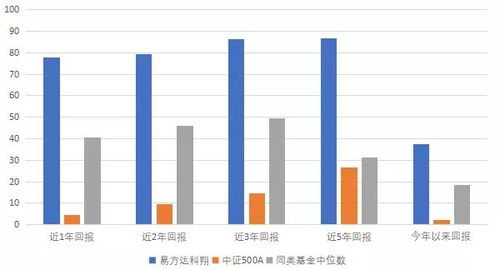 如何在大学期间通过互联网挣钱？,如何在大学期间通过互联网挣钱？,第2张