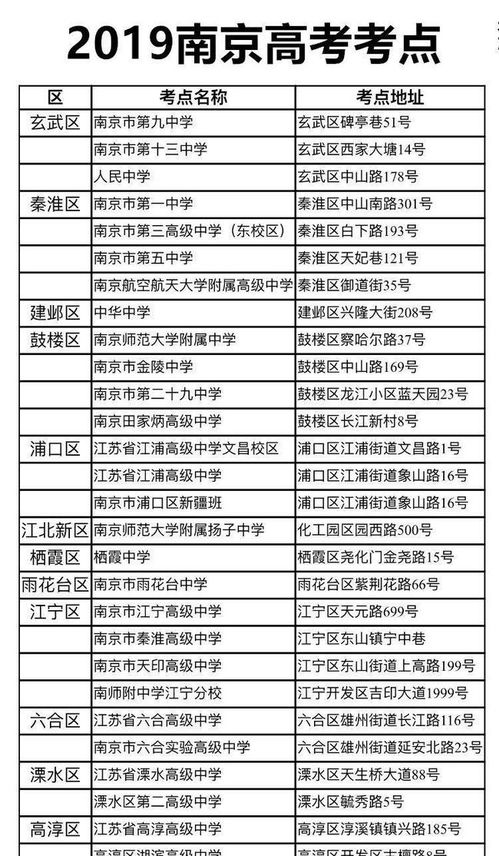 南京自考资讯平台 ：方便自考的最佳选择,南京自考资讯平台 ：方便自考的最佳选择,第2张