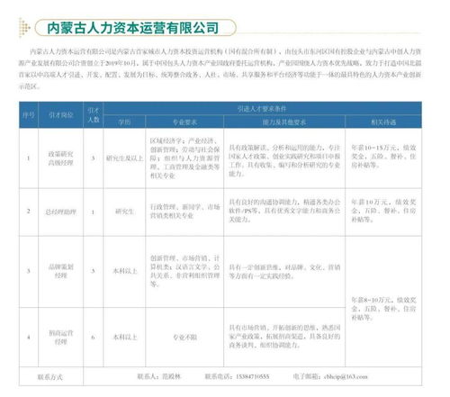 探索忠县人事人才网：了解一座城市的人才引进和管理,探索忠县人事人才网：了解一座城市的人才引进和管理,第2张