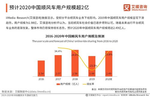 租车平台“爱拼车”：打造更高效、更便捷的出行方式,租车平台“爱拼车”：打造更高效、更便捷的出行方式,第1张