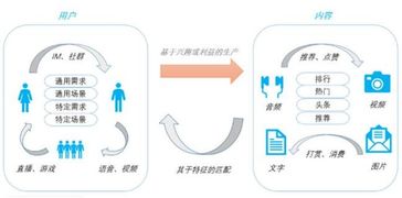 新标题: QQ发展历程：从聊天工具到综合社交平台,新标题: QQ发展历程：从聊天工具到综合社交平台,第1张