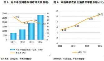 探讨P2P网贷的盈利方式,探讨P2P网贷的盈利方式,第3张