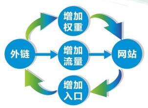 如何制定高效的网络推广策划方案？,如何制定高效的网络推广策划方案？,第1张